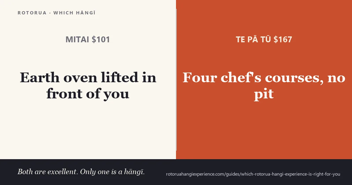 Mitai at $101 with the earth oven lifted in front of you, beside Te Pā Tū at $167 with four chef-designed courses and no pit
